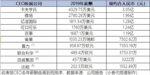  药厂核心续约破薪资纪录  